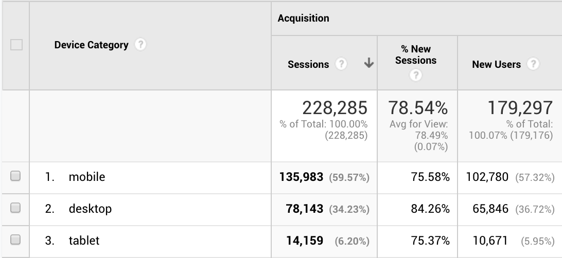 Travel Blog Income Report June 2019 Two Wandering Soles Mobile Desktop Tablet